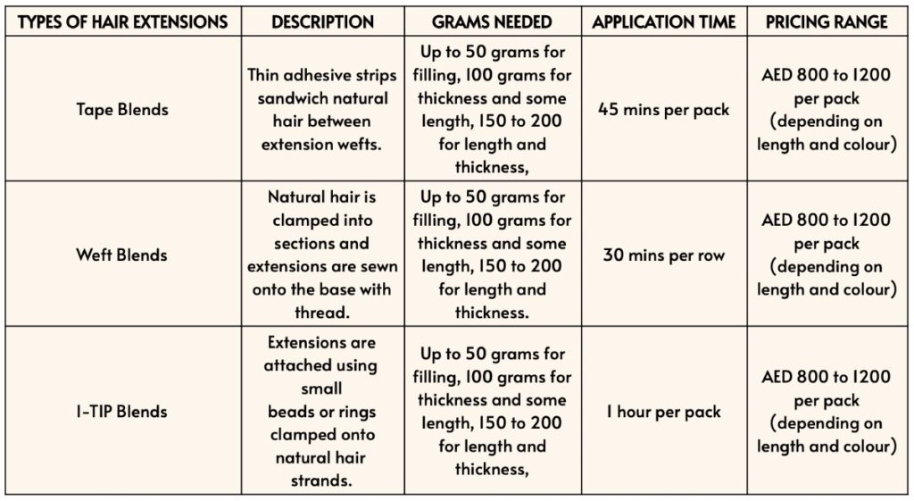 Extension Blends - Blowout Bar