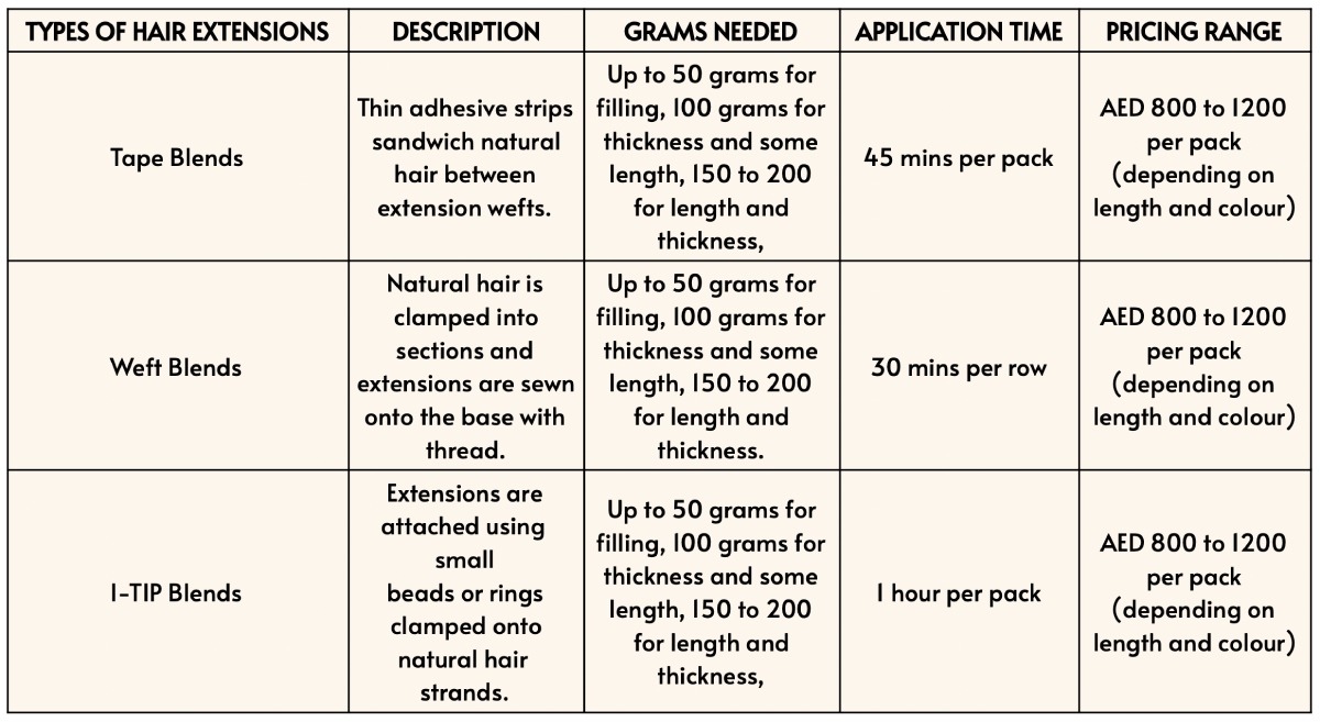 Extension Blends Blowout Bar